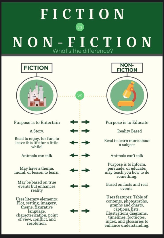 fiction nonfiction