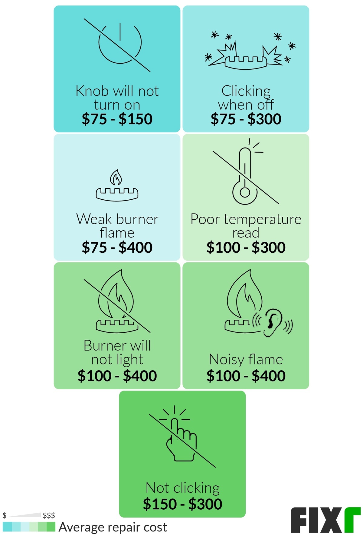 gas stove cost